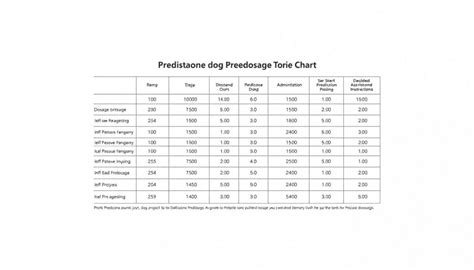 Prednisone Dosage For Dogs Per Pound Chart