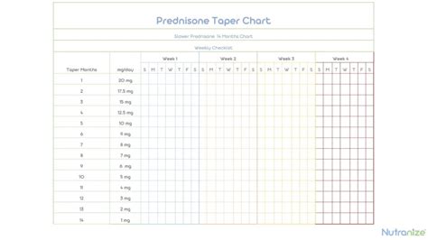 Prednisone Taper Chart 20 Mg