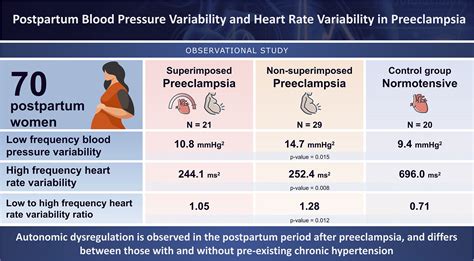 Preeclampsia Blood Pressure Chart