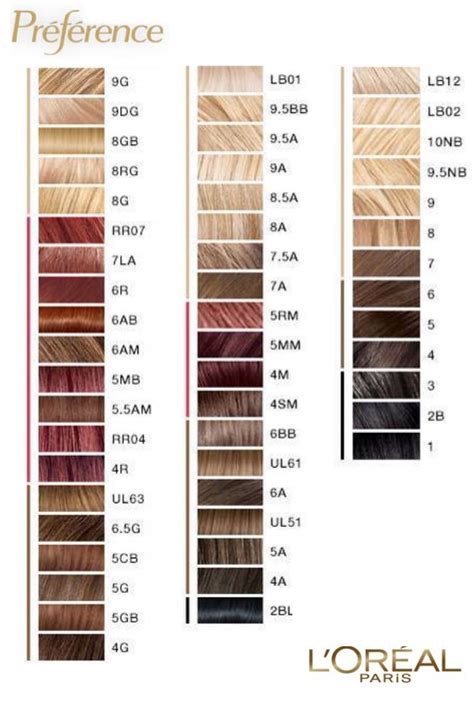 Preference By L Oreal Color Chart