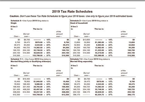 Preferential Tax Rate Schedule