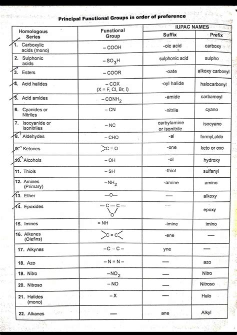 prefixes and suffixes in IUPAC nomenclature