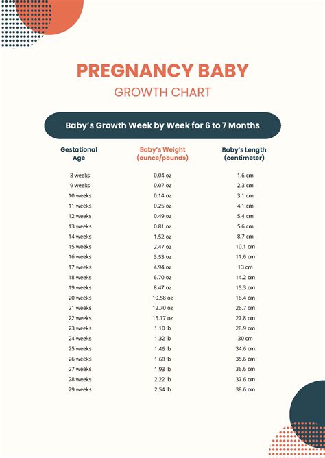 Pregnancy Baby Growth Chart