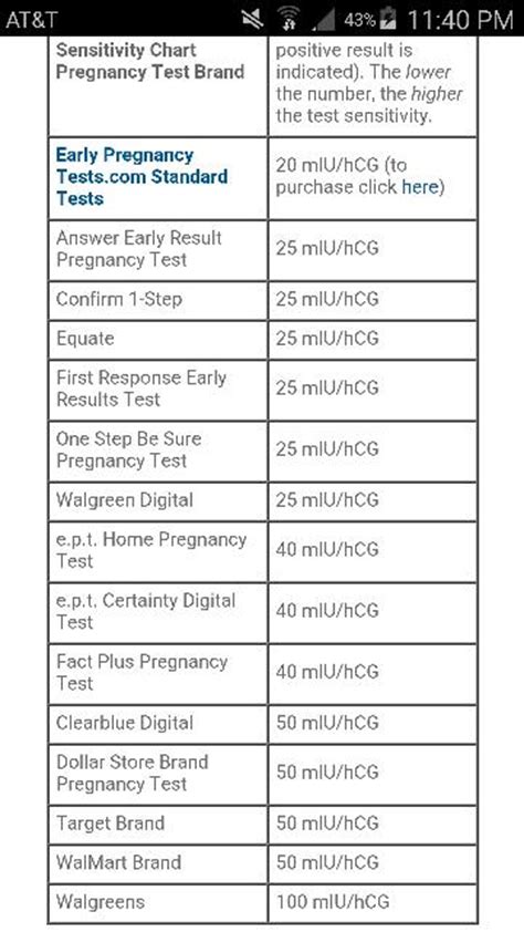 Pregnancy Test Hcg Sensitivity Chart