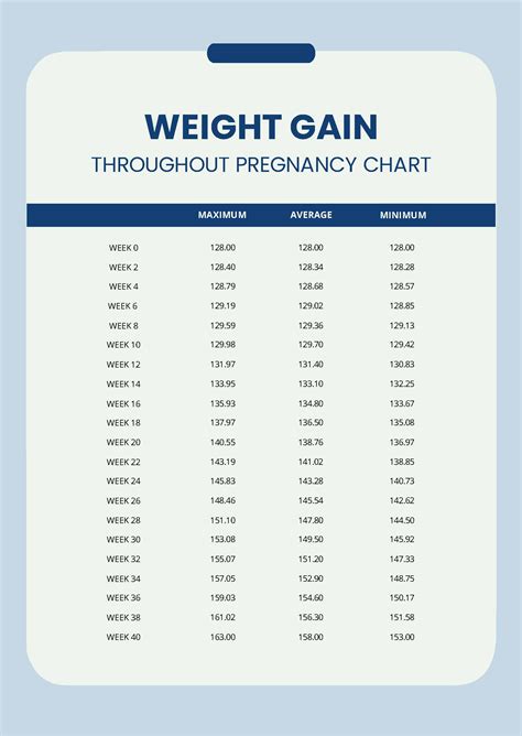 Pregnancy Weight Gain Chart By Week