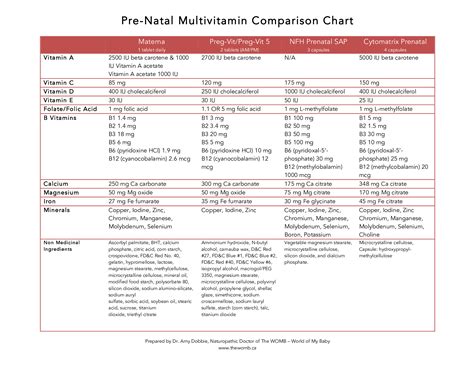 Prenatal Size Chart