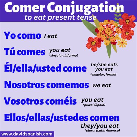Present Form Of Comer