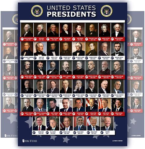 President Chart With Years