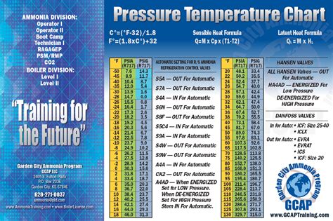 Pressure Temperature Chart Ammonia