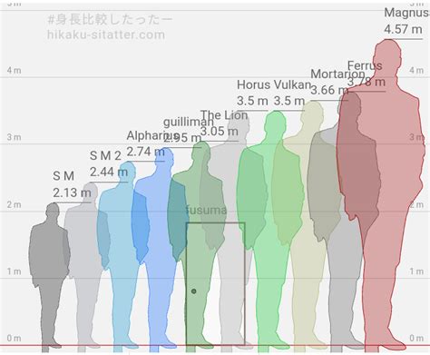 Primarch Size Chart