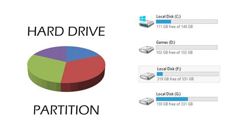 Primary Disk Partition