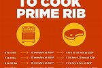 Prime Rib Cooking Time