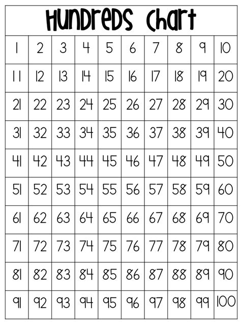 Printable 100 Number Chart
