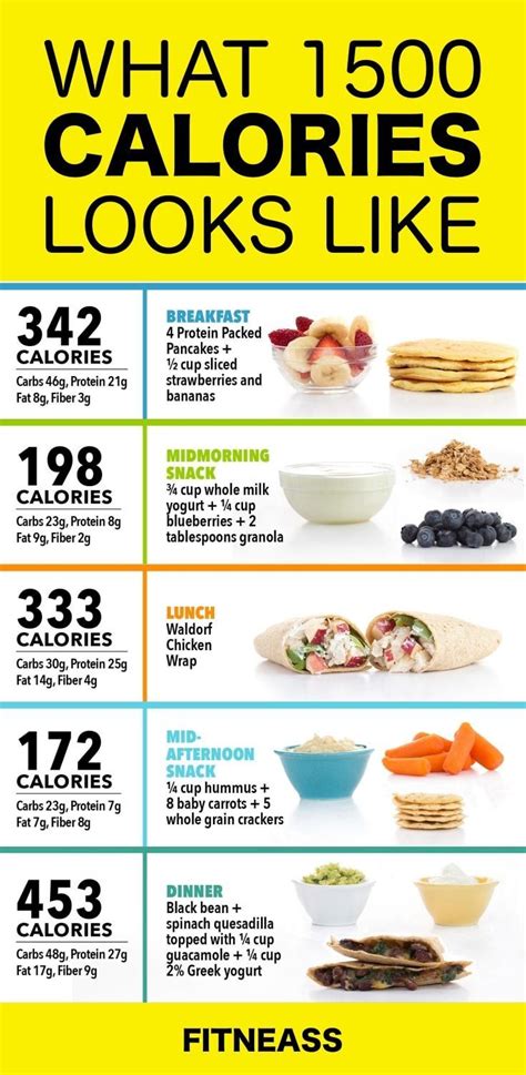 Printable 1500 Calorie Meal Plan