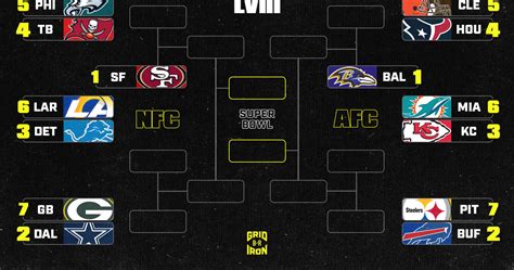 Printable 2024 Nfl Bracket