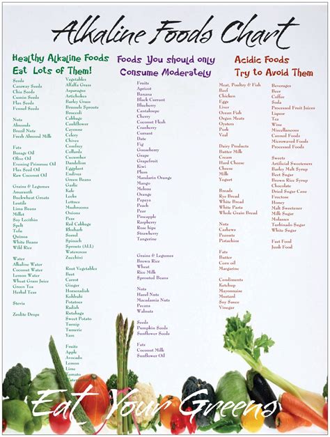 Printable Alkaline Food Chart