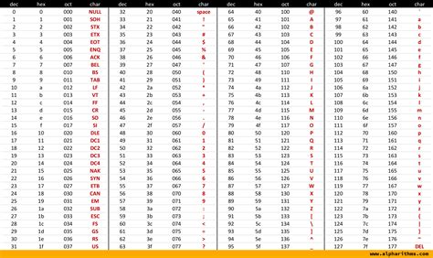 Printable Ascii Chart