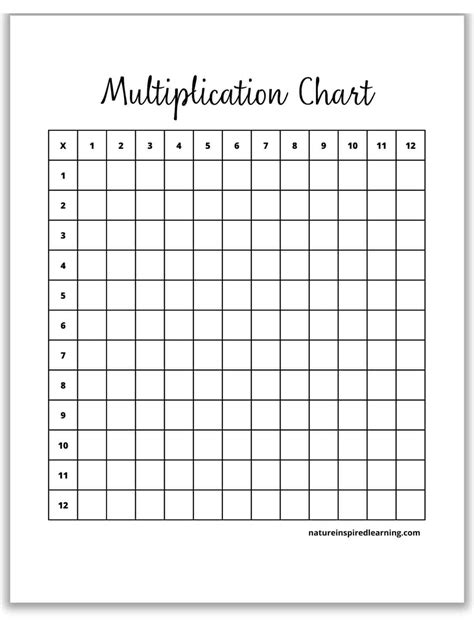 Printable Blank Multiplication Chart