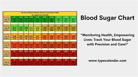 Printable Blood Sugar Charts