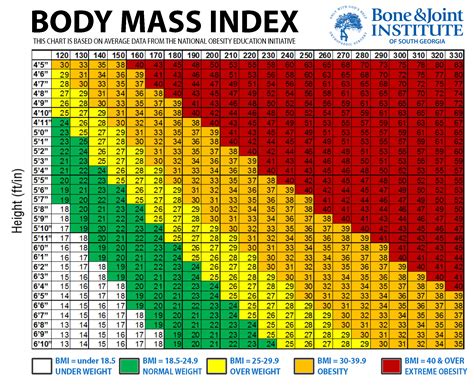 Printable Bmi Table