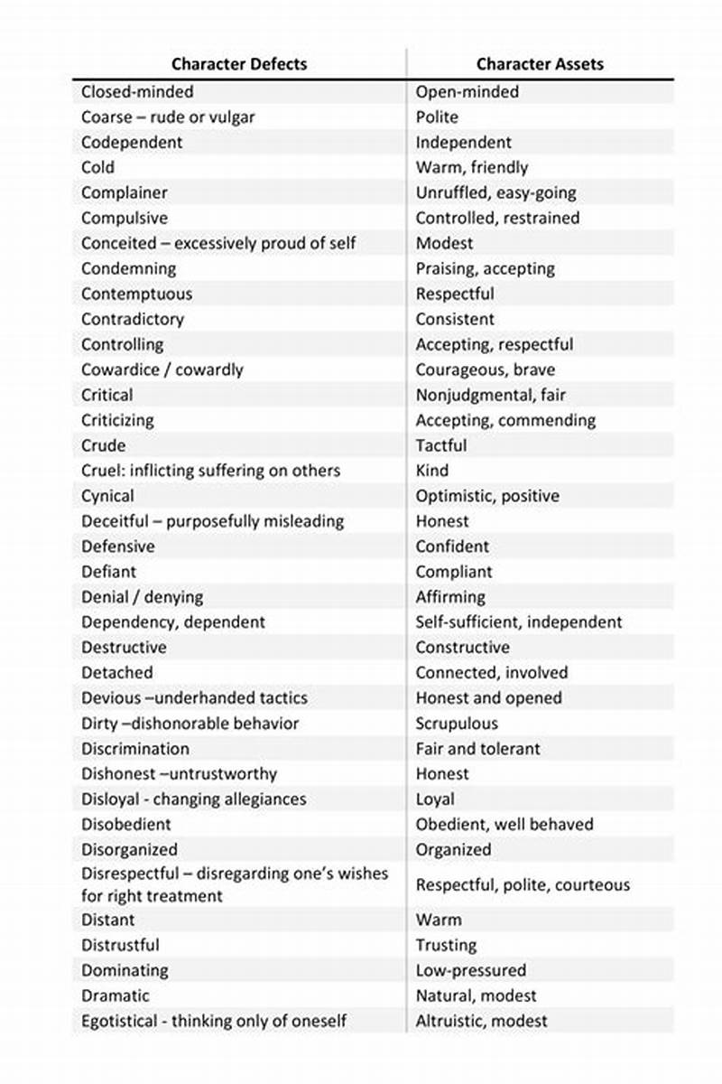Printable Character Defects Worksheet