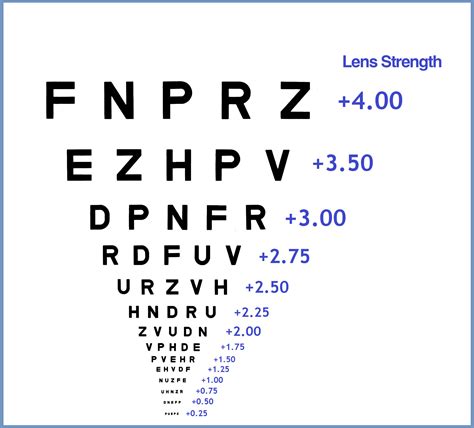 Printable Chart To Test My Current Glasses Strength