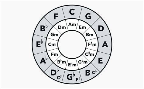 Printable Circle Of Fifths
