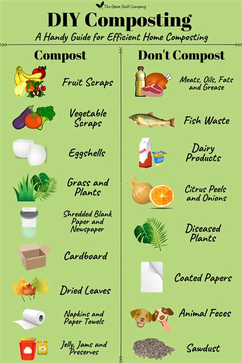Printable Compost List