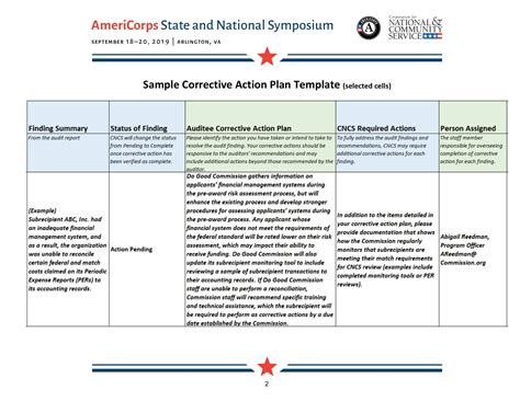 Printable Corrective Action Plan Template