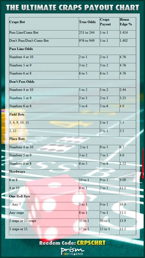 Printable Craps Payouts