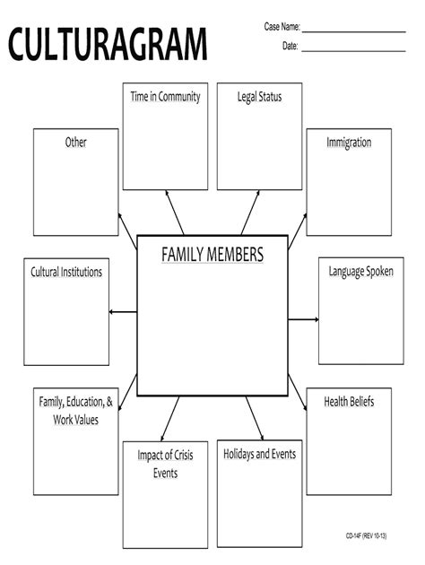 Printable Culturagram