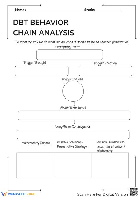 Printable Dbt Behavior Chain Analysis Worksheet