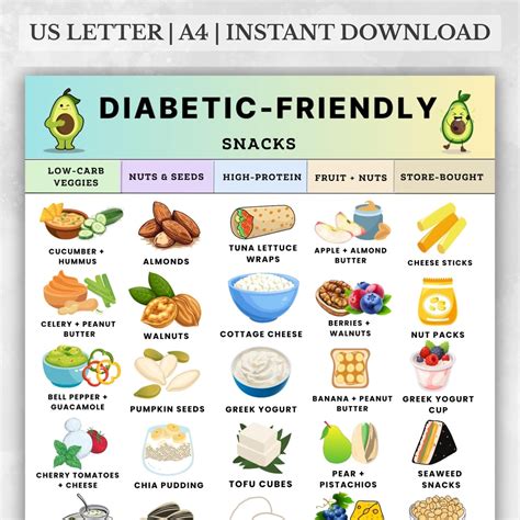Printable Diabetic Snack List