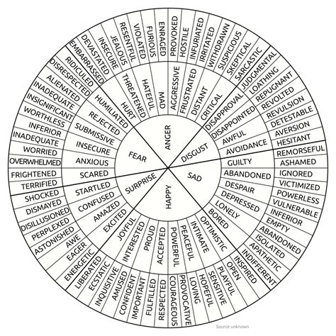 Printable Emotion Wheel