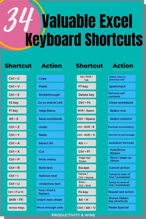 Printable Excel Shortcuts