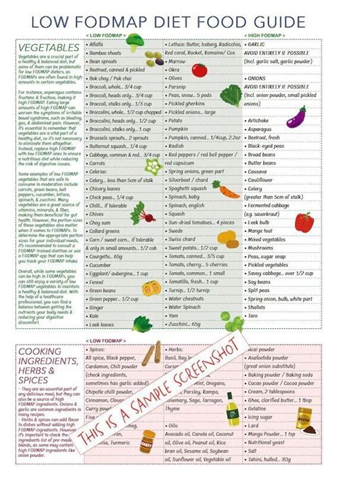 Printable Fodmap Diet Chart