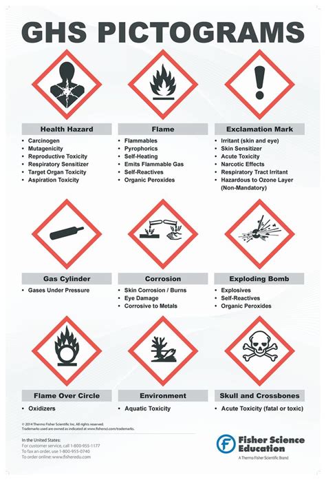 Printable Ghs Pictograms