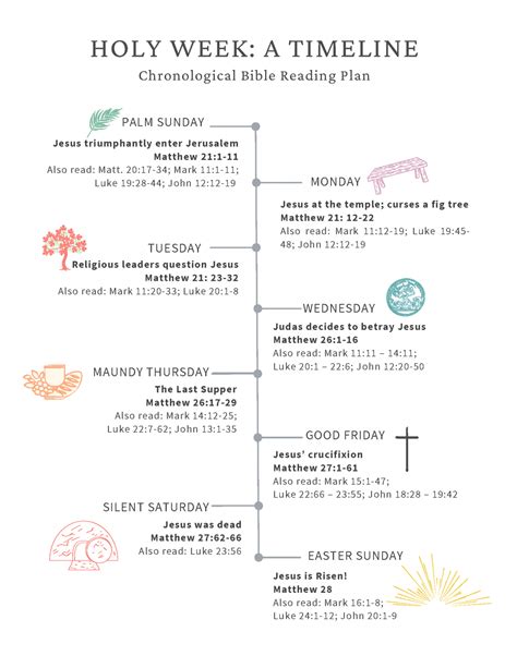 Printable Holy Week Timeline