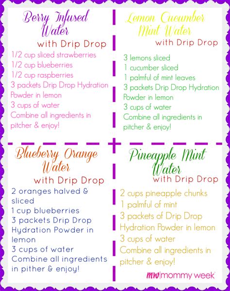 Printable Infused Water Recipes