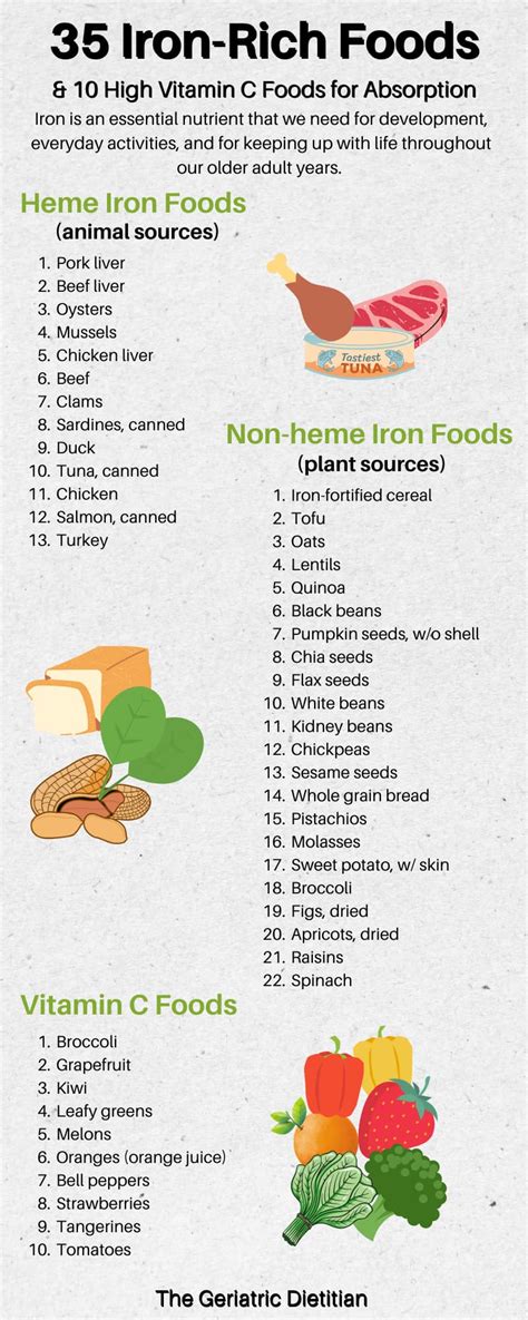 Printable Iron Rich Foods List