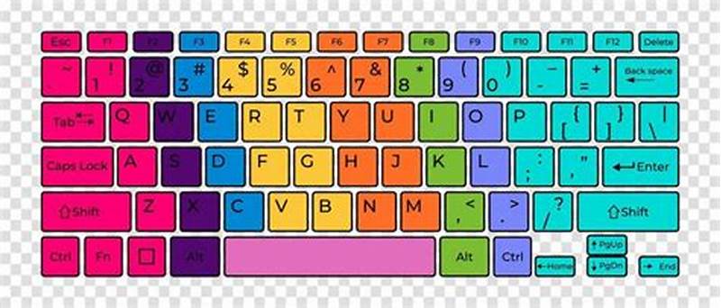 Printable Keyboard Layout