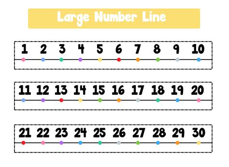 Printable Large Number Line