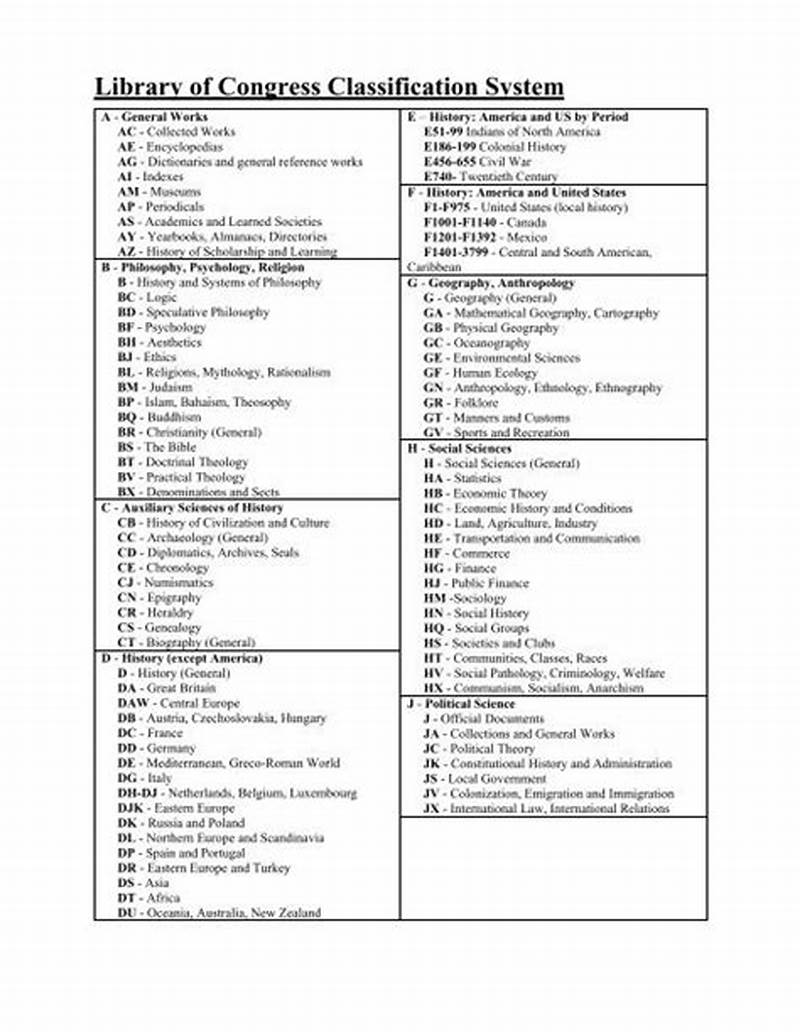 Printable Library Of Congress Classification System Chart