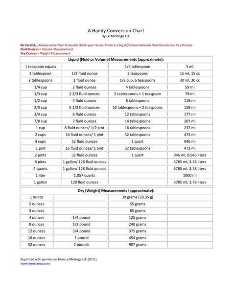 Printable Liquid Conversion Chart