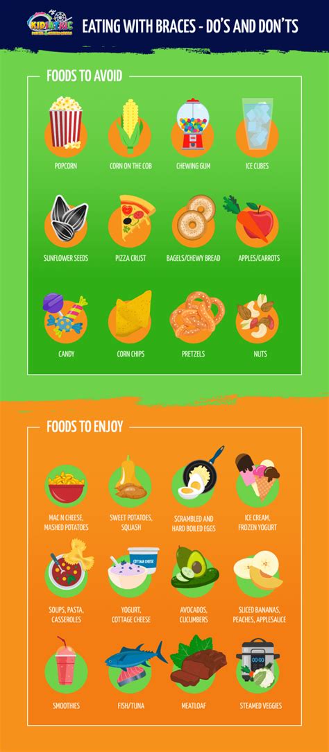Printable List Of Foods To Avoid With Braces