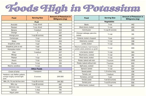 Printable List Of High Potassium Foods