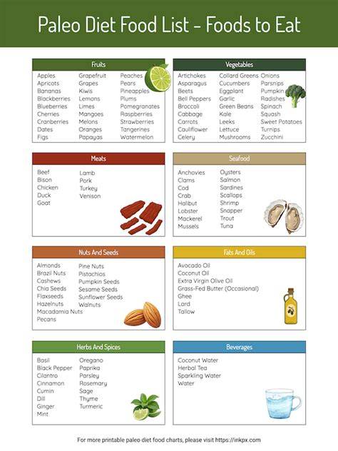 Printable List Of Paleo Foods