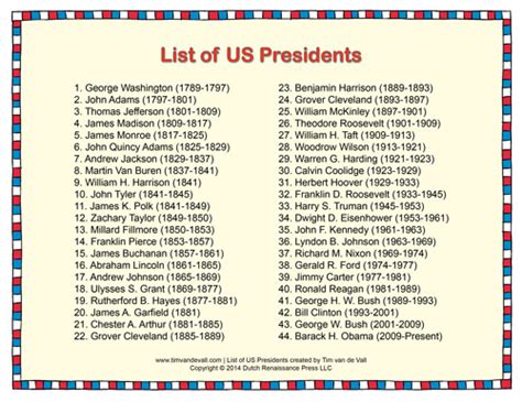 Printable List Of Presidents In Order