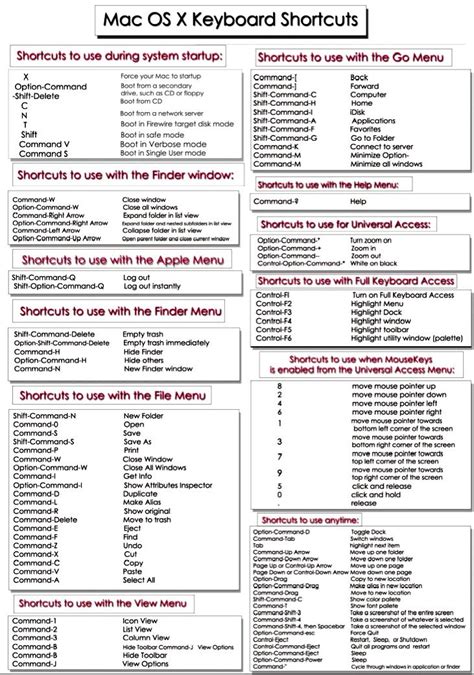 Printable Mac Keyboard Shortcuts Cheat Sheet
