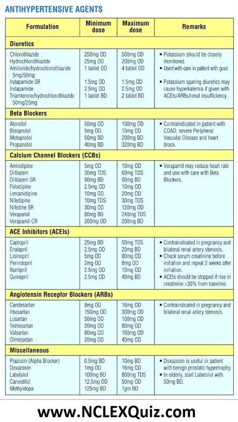 Printable Medication Cheat Sheet For Nurses